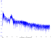 Acoustic characteristics of Aluminium arm