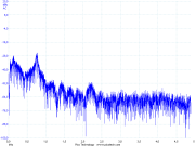 Acoustic characteristics of Carbon fiber arm