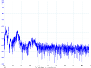 Acoustic characteristics of Cocobolo arm