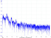 Acoustic characteristics of Fiberglass arm