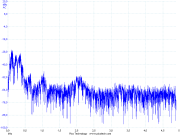 Acoustic characteristics of Macassar ebony arm