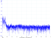 Acoustic characteristics of Panzerholtz (Tankwood) arm