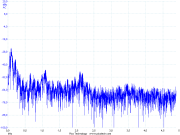 Acoustic characteristics of Pao Ferro arm