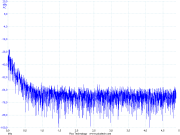 Acoustic characteristics in perfect conditions