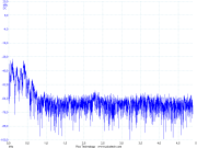 Acoustic characteristics of Brazilwood (Pernambuco) arm