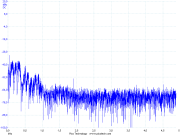 Acoustic characteristics of Western redcedar arm